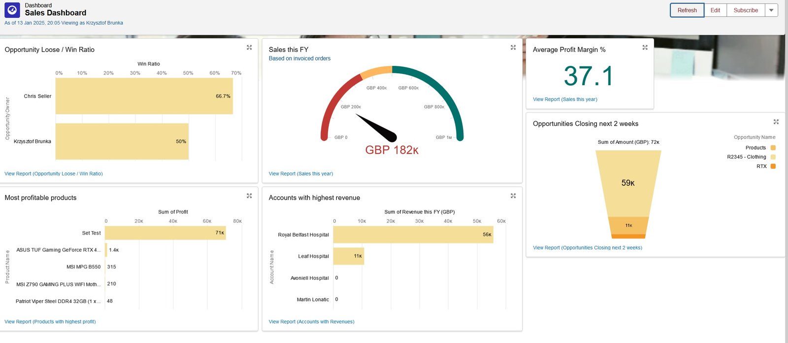 Salesforce Dashboard